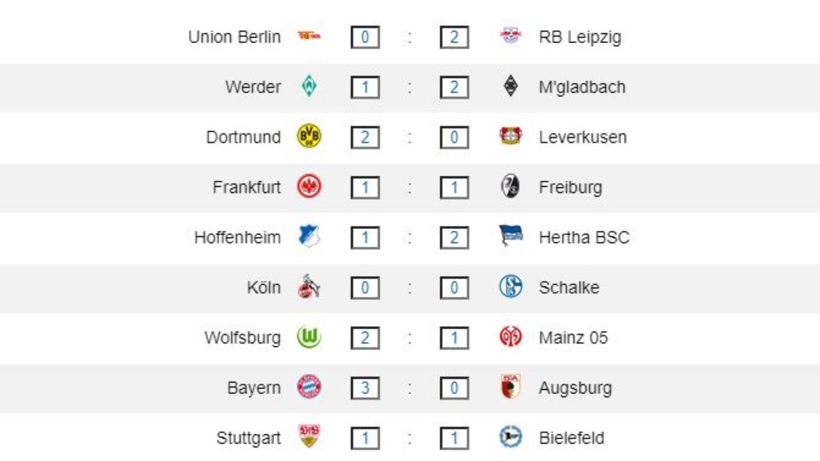 
                <strong>34. Spieltag: Ergebnisse</strong><br>
                Der letzte Spieltag ist zu Ende. Der VfL Wolfsburg sowie Borussia Dortmund behalten die Nerven und gewinnen ihre Spiele, Frankfurt kommt nicht über ein 1:1 gegen unangenehme Freiburger hinaus. Werder Bremen verliert zwar zu Hause gegen Mönchengladbach, jedoch reichen die Ergebnisse für folgende Abschlusstabelle...
              