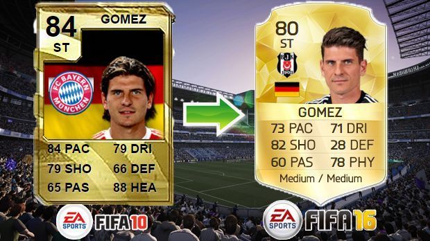 
                <strong>Mario Gomez (FIFA 10 - FIFA 16)</strong><br>
                Mario Gomez (FIFA 10 - FIFA 16)
              