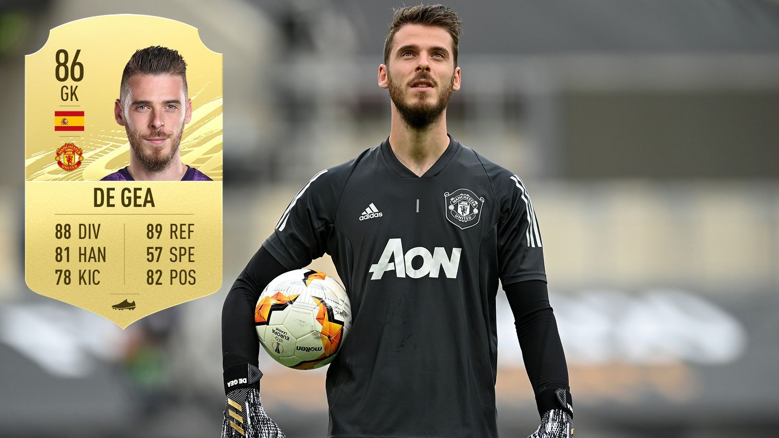 
                <strong>David De Gea (Manchester United/Spanien)</strong><br>
                Abwertung: -3 PunkteGesamtstärke FIFA 20: 89Gesamtstärke FIFA 21: 86
              