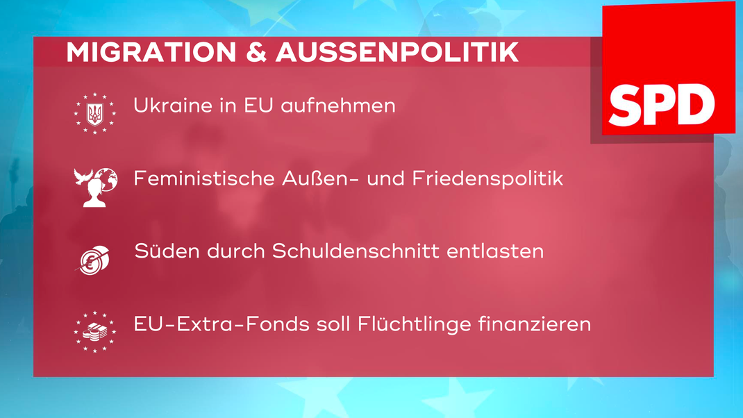 Die zentralen Forderungen der SPD in Bayern im Bereich "Migration und Außenpolitik" zur Europawahl 2024.