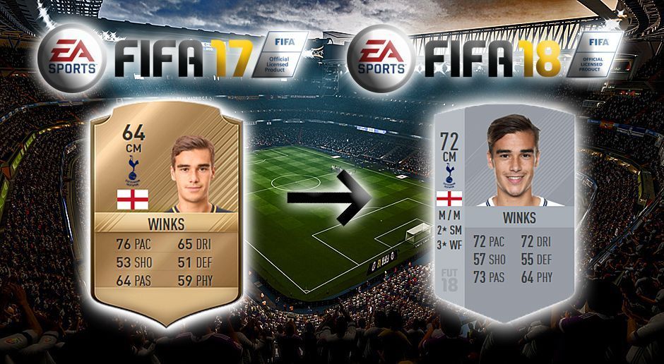 
                <strong>Platz 10: Harry Winks - +8</strong><br>
                Tottenham HotspurFIFA 17: 64FIFA 18: 72= 
              