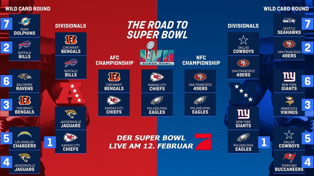 Updated 2023 NFL Playoff Bracket - Eagle's path to Super Bowl LVII