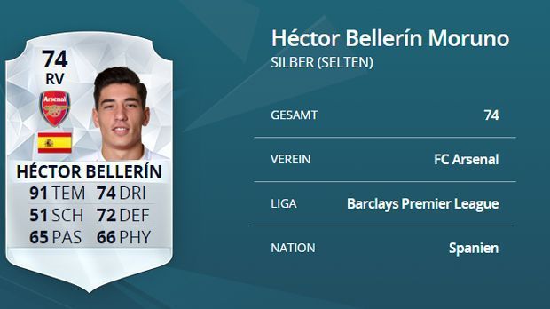 
                <strong>Abwehr: Hector Bellerin</strong><br>
                Abwehr: Hector Bellerin
              