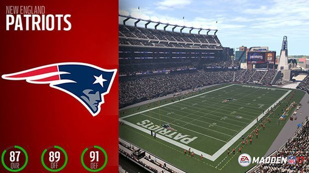 
                <strong>Platz 1: New England Patriots</strong><br>
                Platz 1: New England Patriots. Und hier haben wir unsere Top Teams.Gesamt: 87Offense: 89Defense: 91 
              