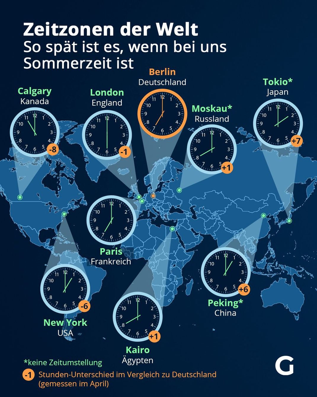 Zeitzonen der Welt - So spät ist es, wenn bei uns Sommerzeit ist