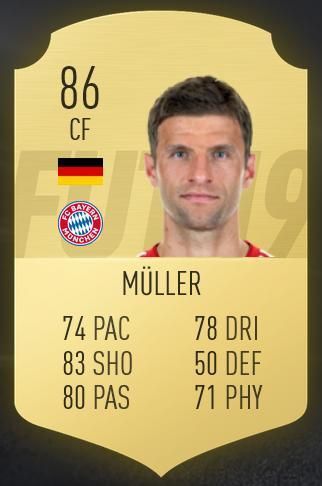 
                <strong>Thomas Müller</strong><br>
                Thomas Müller bleibt einer der Top-Stars der Bundesliga und hält seine 86 Punkte aus dem Vorjahr.
              
