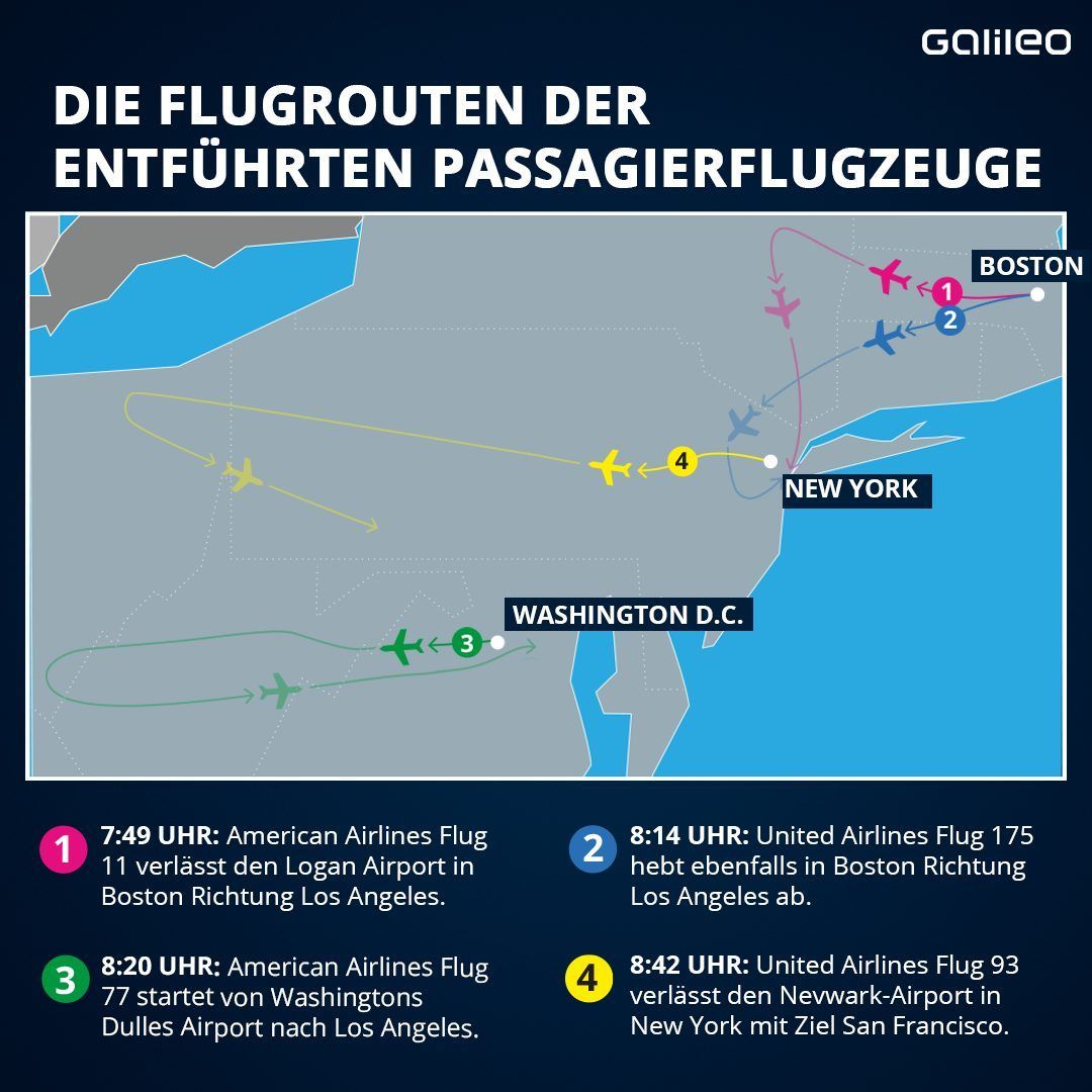 Flugrouten der entführten Flugzeuge 9/11 im Überblick