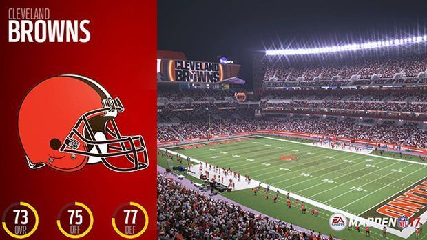 
                <strong>Platz 32: Cleveland Browns</strong><br>
                Platz 32: Cleveland Browns. Das schwächste Team bei NFL Madden 17 sind die Browns. Wobei die Truppe aus Ohio in der Offense nicht das schlechteste Team ist.Gesamt: 73Offense: 75Defense: 77 
              