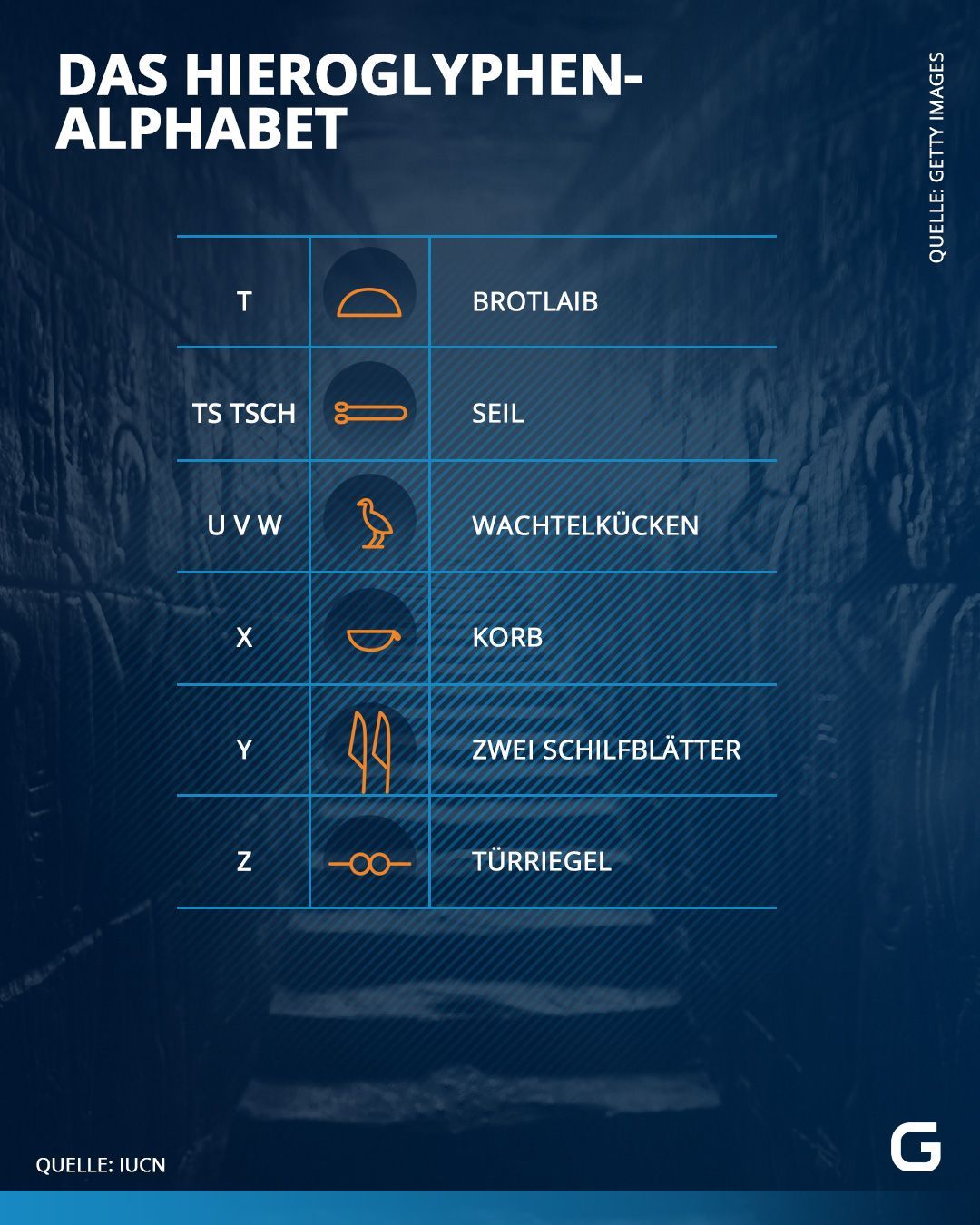 Hieroglyphen-Alphabet