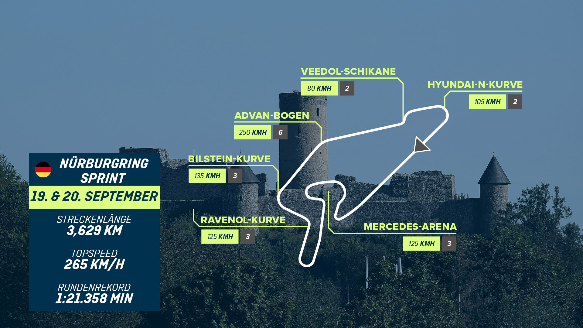 
                <strong>Nürburgring Sprint</strong><br>
                Deutschland19./20. September
              