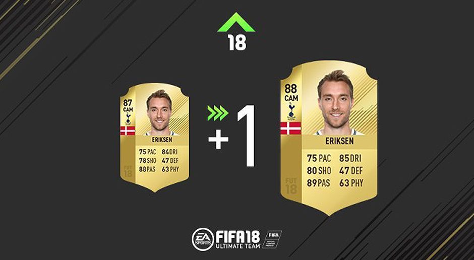 
                <strong>Christian Eriksen - Tottenham Hotspur</strong><br>
                87 → 88
              