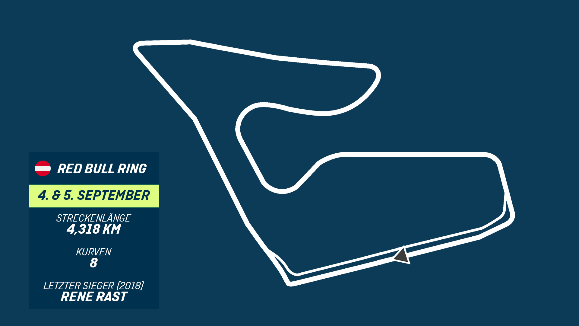 
                <strong>Red-Bull-Ring (03.09. bis 05.09.) - Über die Berge und ins Tal</strong><br>
                2018 war die DTM zuletzt zu Gast auf dem Red-Bull-Ring. Noch dabei von damals werden Gary Paffett, Mike Rockenfeller, Nico Müller, Lucas Auer, Daniel Juncadella, Timo Glock und Marco Wittmann sein, und sie alle wissen, was hier auf sie zukommt. Denn der Streckenverlauf folgt der Topografie der Landschaft – was nichts anderes bedeutet, als dass im Verlauf des Kurses auch große Höhenunterschiede zu bewältigen sind.
              