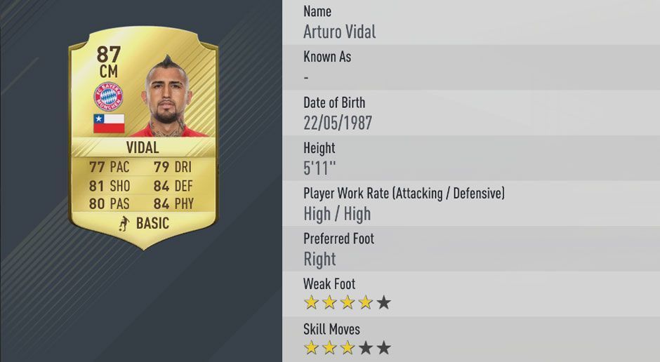 
                <strong>Platz 8: Arturo Vidal - Gesamt-Stärke: 87</strong><br>
                Platz 8: Arturo Vidal - Gesamt-Stärke: 
              