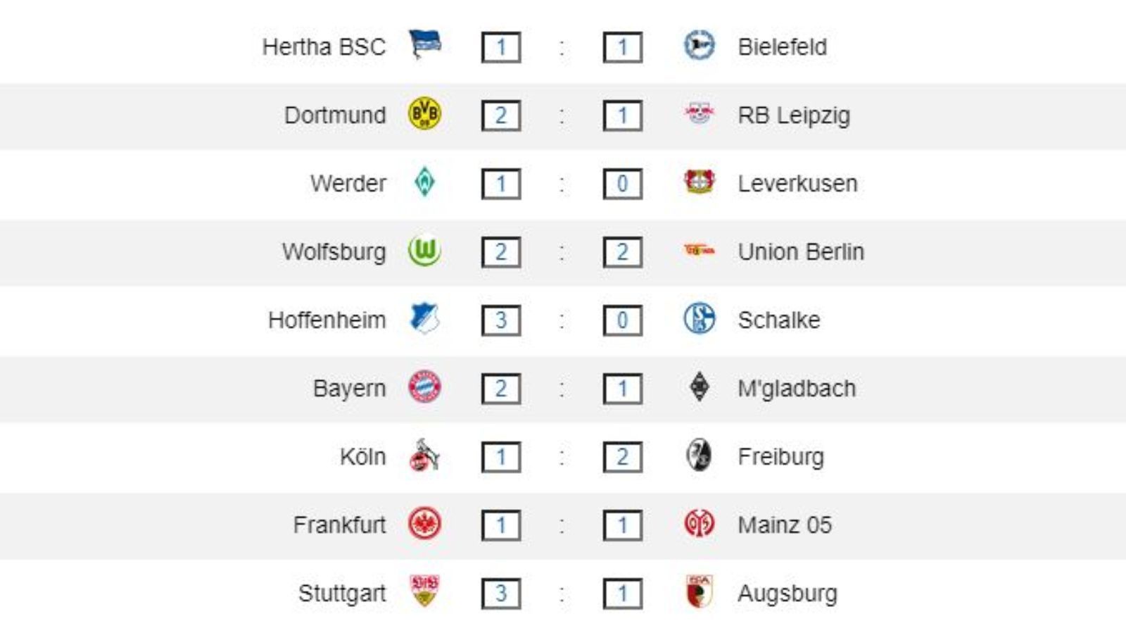 BVB in der CL, Bremen auf 15! ran tippt die restlichen Spiele