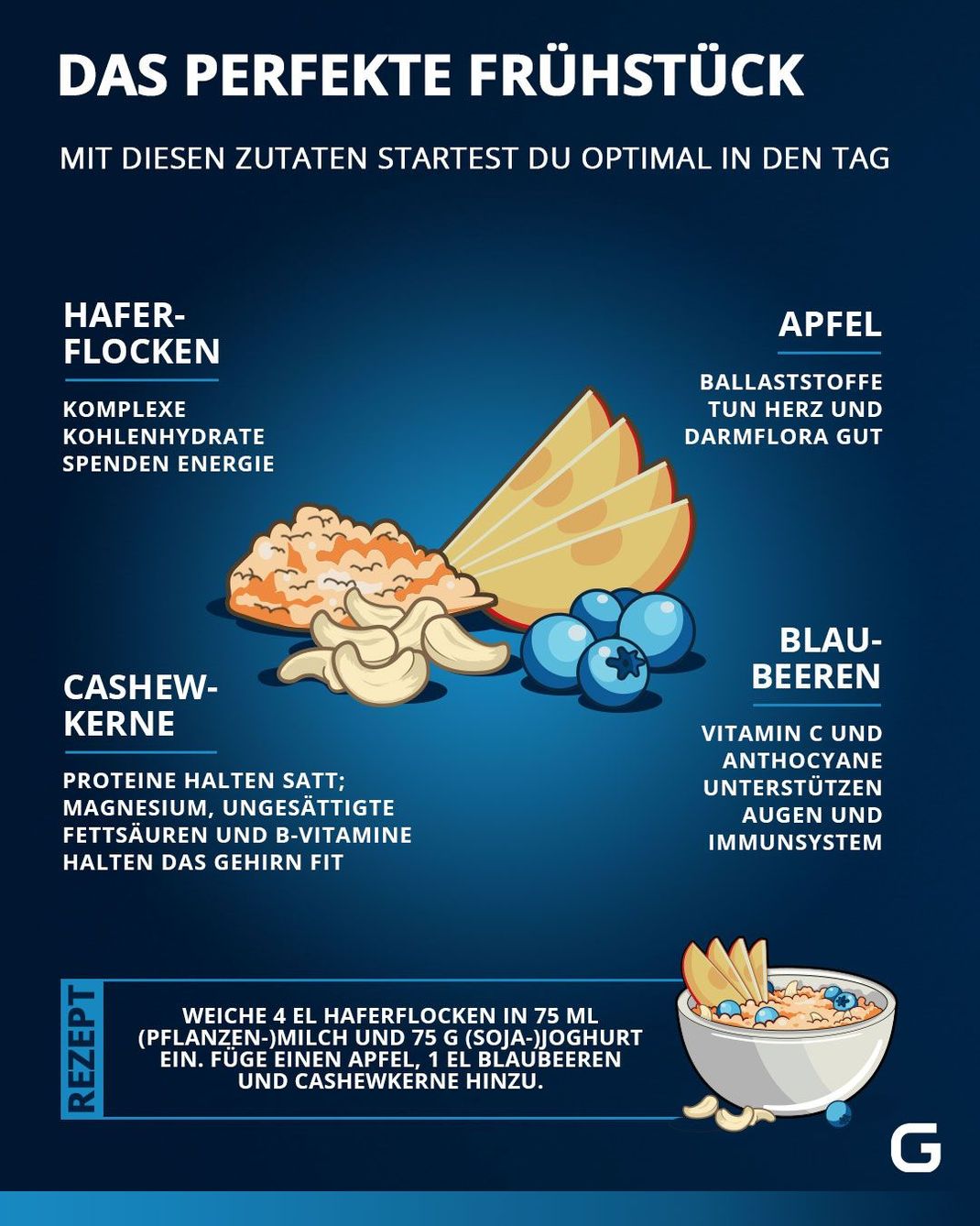 Gesundes Frühstück: Diese Zutaten gehören dazu. Außerdem zeigen wir dir ein Rezept für deinen perfekten Start in den Tag. 