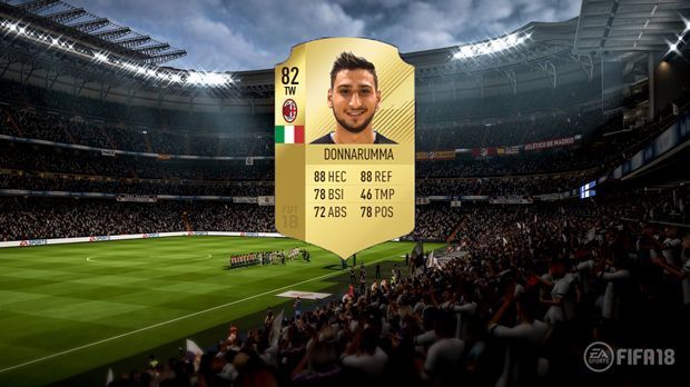 
                <strong>Platz 3: Gianluigi Donnarumma (AC Milan)</strong><br>
                Alter: 18Gesamtstärke zu Beginn: 82Potential: 94
              