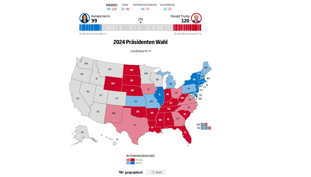 Die aktuellen Ergebnisse der US-Wahl.