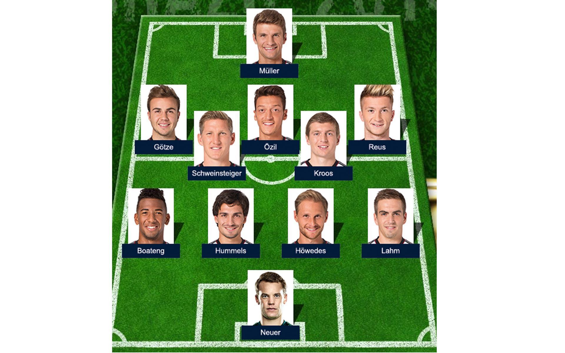 
                <strong>Maurizio Gaudino</strong><br>
                Maurizio Gaudino setzt auf ein Defensivduo bestehend aus den Ruhrpott-Abwehrchefs Mats Hummels und Benedikt Höwedes. Dafür spielt Jerome Boateng auf der von ihm ungeliebten Außenbahn. Khedira muss auf die Bank, auf der Sechs spielen Kroos und Schweinsteiger.
              
