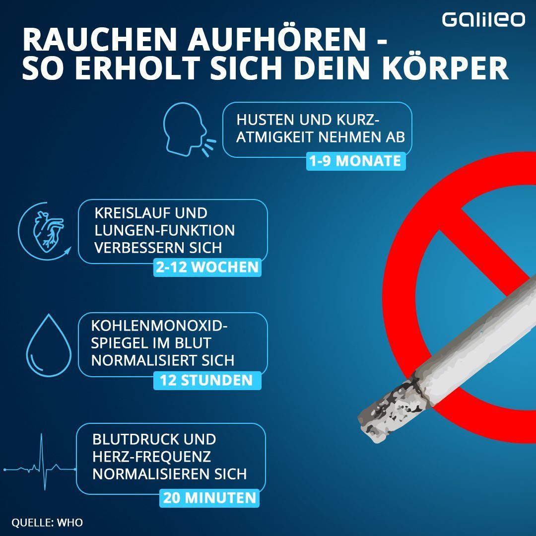 So erholt sich dein Körper, wenn du aufhörst zu rauchen.