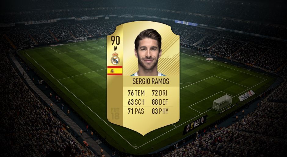 
                <strong>Platz 3: Sergio Ramos (Real Madrid)</strong><br>
                Sprungwert: 93Kopfballpräzision: 31
              