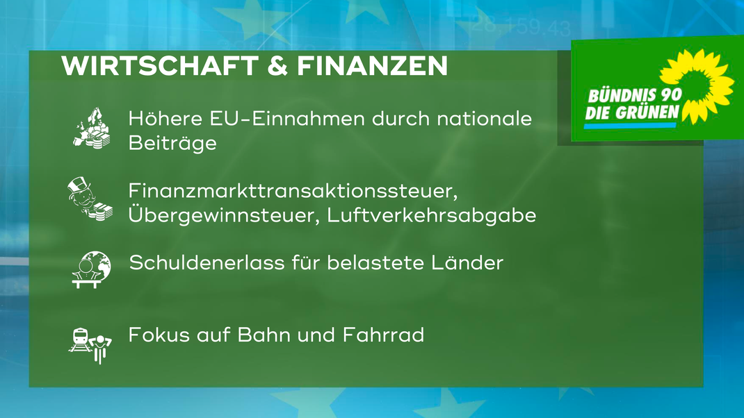 Die zentralen Forderungen der Grünen in Bayern im Bereich "Wirtschaft und Finanzen" zur Europawahl 2024.