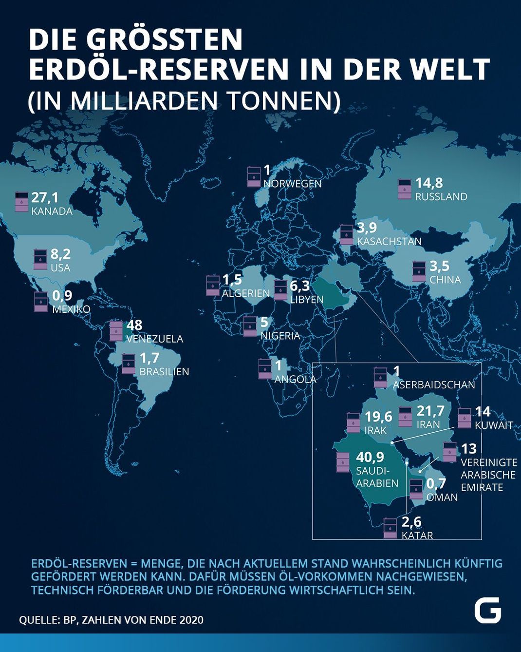 Die größten Erdöl-Reserven auf der Welt.