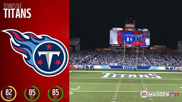 
                <strong>Platz 12: Tennessee Titans</strong><br>
                Platz 12: Tennessee Titans. Wohl eine der größten Überraschungen. Die Erst-Runden-Picks Derrick Henry und Jake Conklin und die Verpflichtung von DeMarco Murray scheinen die Madden-Macher zu überzeugen.Gesamt: 82Offense: 85Defense: 85 
              