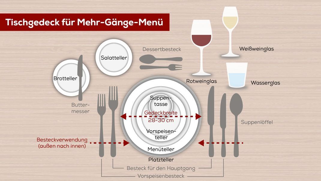 Wer für ein Festessen eindecken möchte, sollte den strengen Knigge-Regeln folgen. 