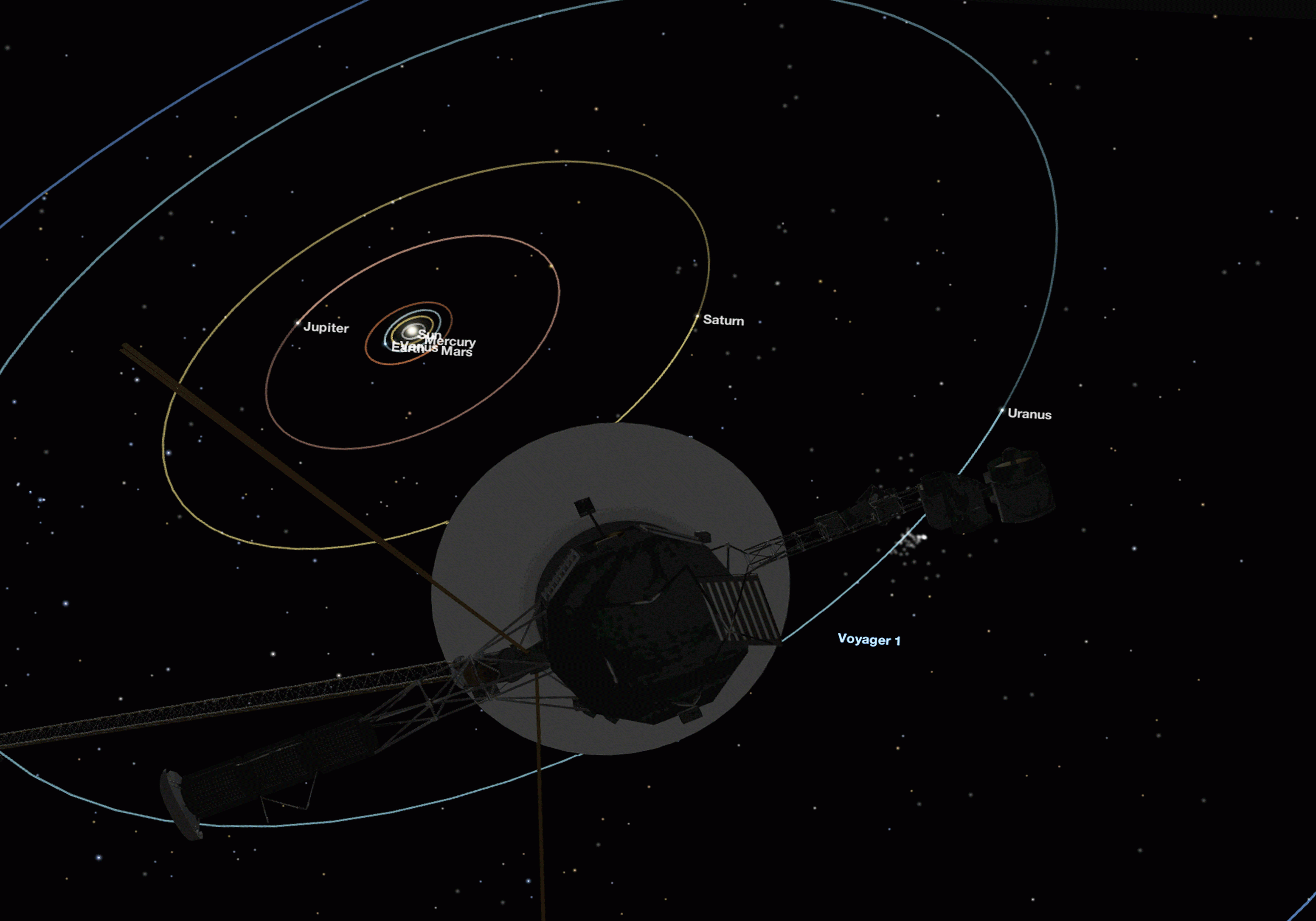 Als erster Roboter erreichte die Voyager 1-Sonde 2012 den interstellaren Raum. In 40.000 Jahren wird die Sonde am Stern Gliese 445 vorbeifliegen. 