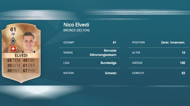 
                <strong>Nico Elvedi (Borussia Mönchengladbach)</strong><br>
                Nico Elvedi. Vergangene Saison: 50. Diese Saison: 61. Differenz: +11.
              