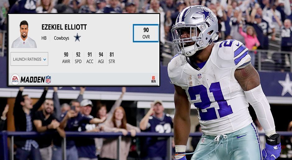 
                <strong>Platz 5: Ezekiel Elliott (Dallas Cowboys)</strong><br>
                Gesamtwertung: 90 Awareness: 90 Speed: 92 Acceleration: 91 Agility: 94 Strength: 81
              