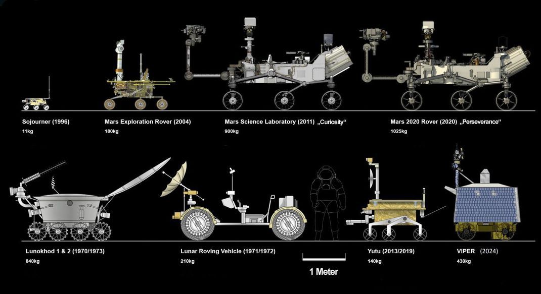 Der Smart-große Viper im Vergleich mit seinen Roboter-Kollegen von Mond und Mars