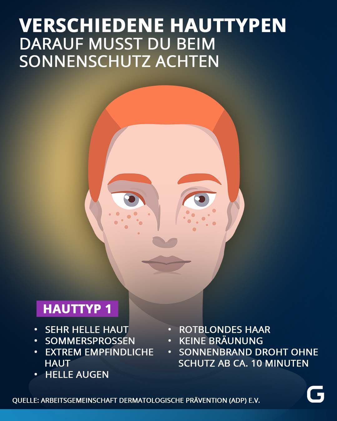 Alte Sonnenschutzmittel weiterverwenden