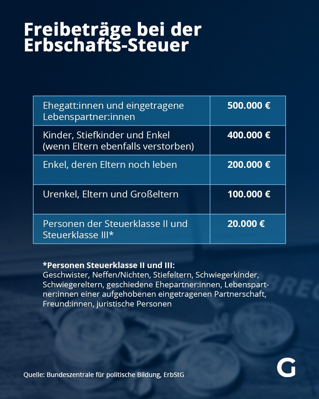 Diese Freibeträge bei der Erbschafts-Steuer gibt es. 