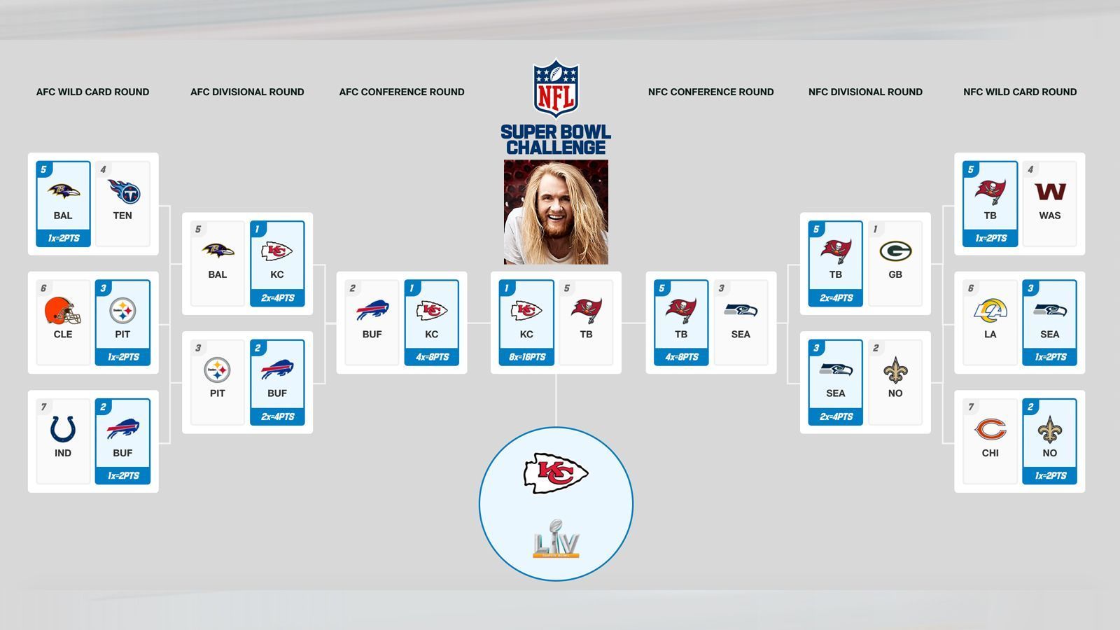 Super Bowl Challenge: Die Playoff-Tipps der ranNFL-Experten