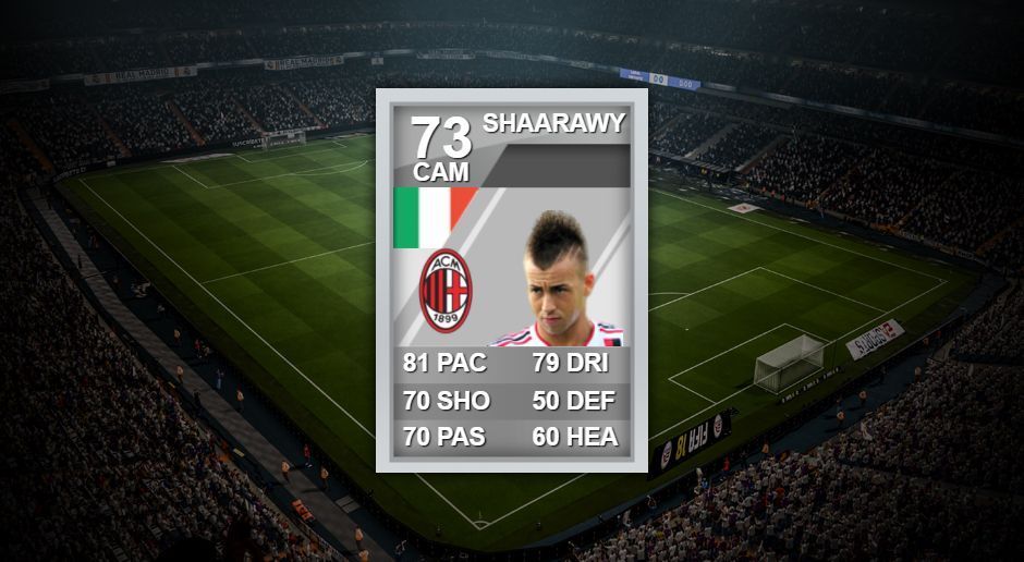 
                <strong>Stephan El Shaarawy – FIFA 12</strong><br>
                Auch wenn El Shaarawy in FIFA 12 noch eine Silber-Karte war, so fand sich der Italiener dennoch in vielen Teams umgeben von Gold-Spielern wieder. Grund dafür waren seine fünf Sterne in der Spezialbewegung.
              