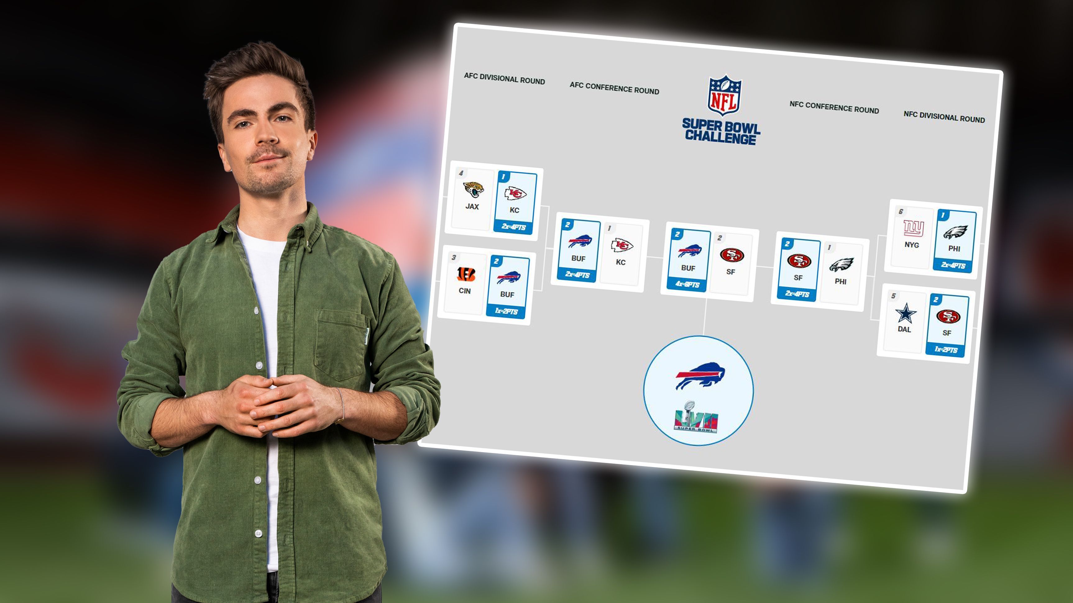 
                <strong>Max Zielke</strong><br>
                Moderator und Netman Max Zielke sieht ebenfalls die Bills und die 49ers in der Favoritenrolle. Mit besserem Ausgang für das Team aus Buffalo.
              