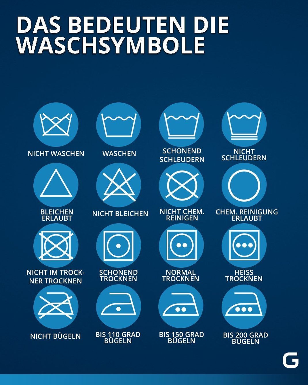 Die Grafik beschreibt die Bedeutung der unterschiedlichen Wasch-Symbole.