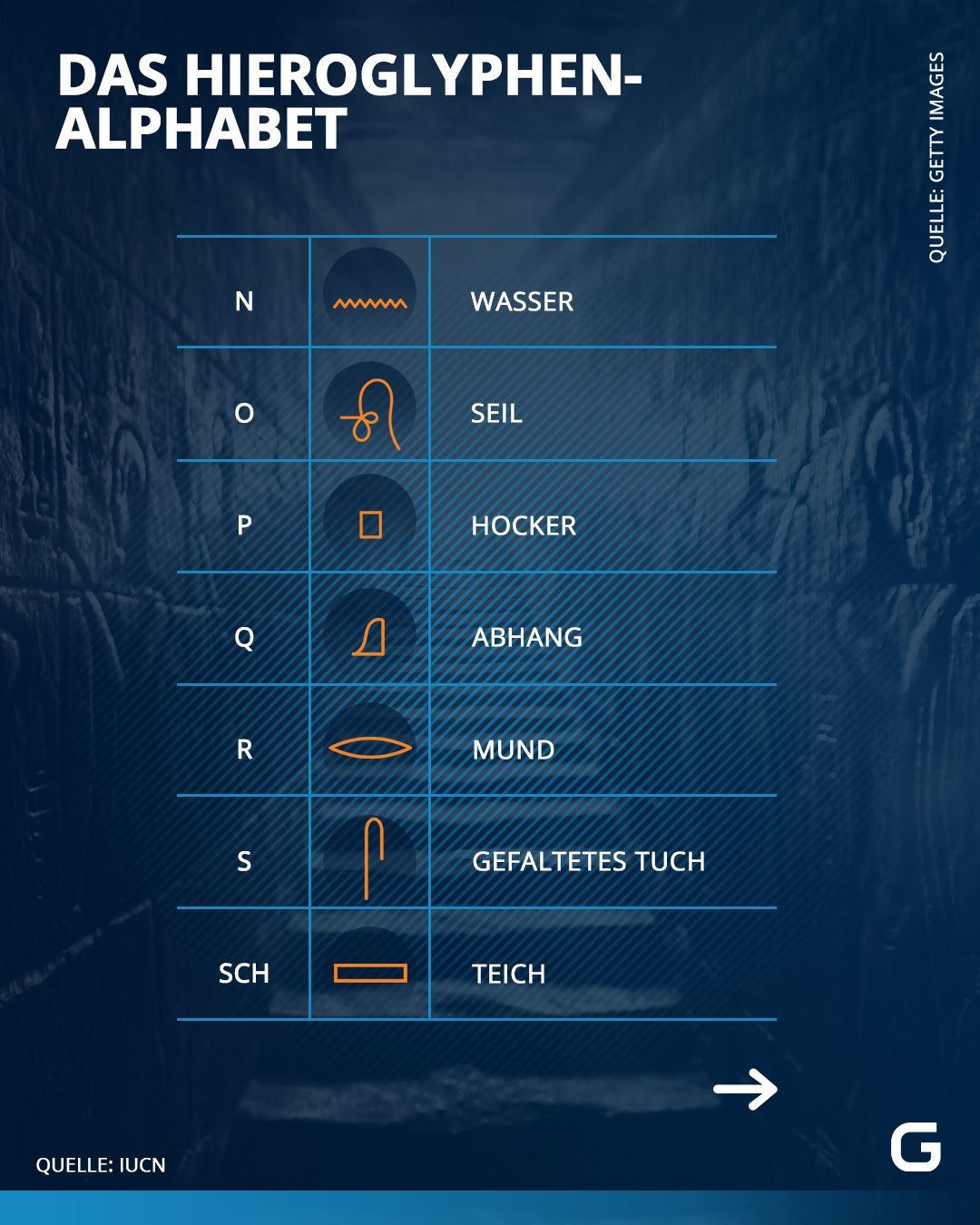 Hieroglyphen-Alphabet
