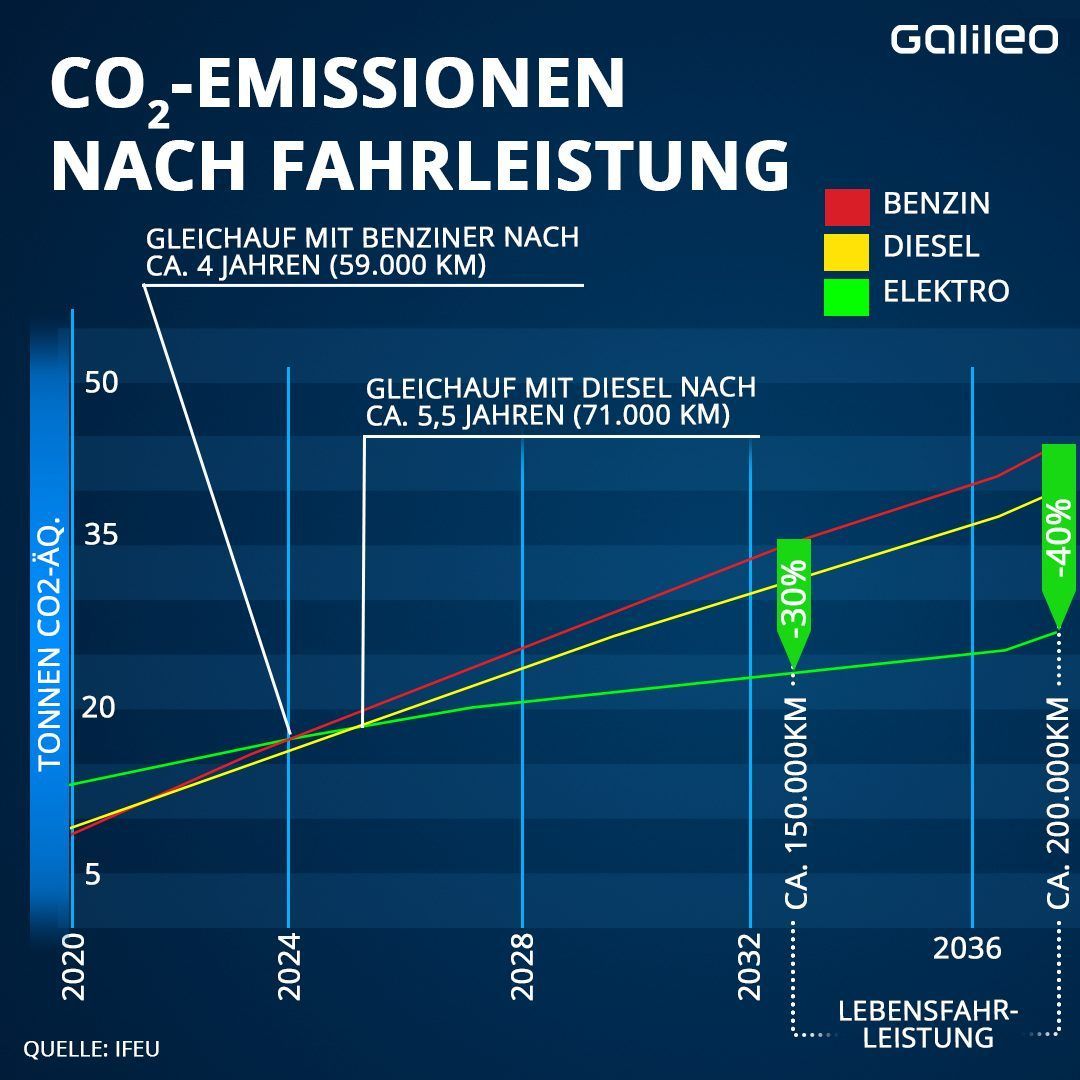 Energie für 500.000 Elektroautos - Größte Lithium-Fabrik Europas entsteht in Brandenburg