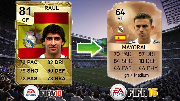 
                <strong>Raul (FIFA 10) - Borja Mayoral (FIFA 16)</strong><br>
                Raul (FIFA 10) - Borja Mayoral (FIFA 16)
              
