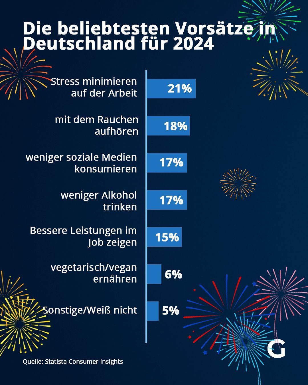 Das sind die beliebtesten Vorsätze der Deutschen 2024