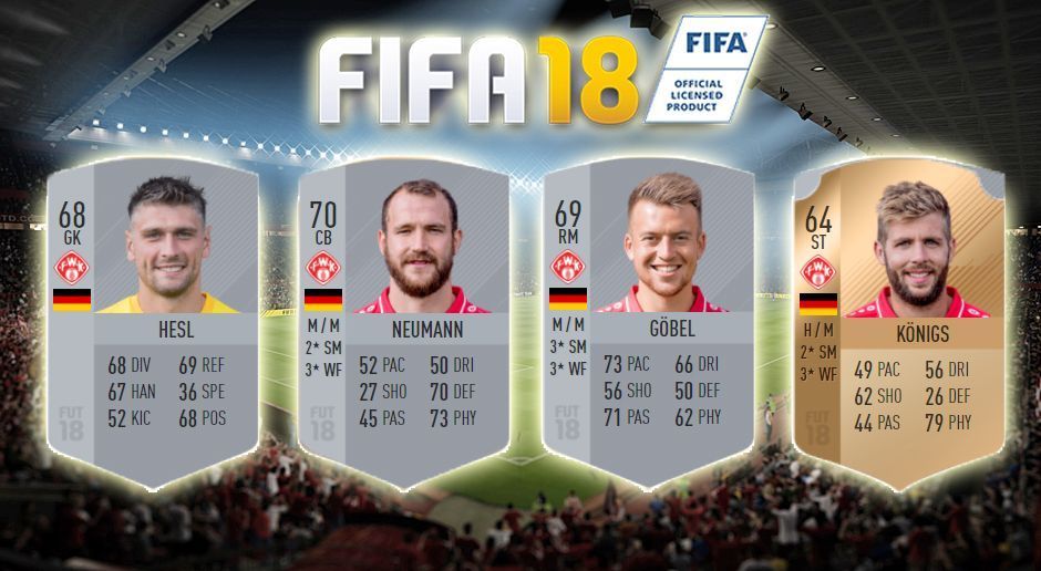 
                <strong>FIFA 18: FC Würzburger Kickers</strong><br>
                Defensive: 67Mittelfeld: 66Angriff: 63Insgesamt: 66
              