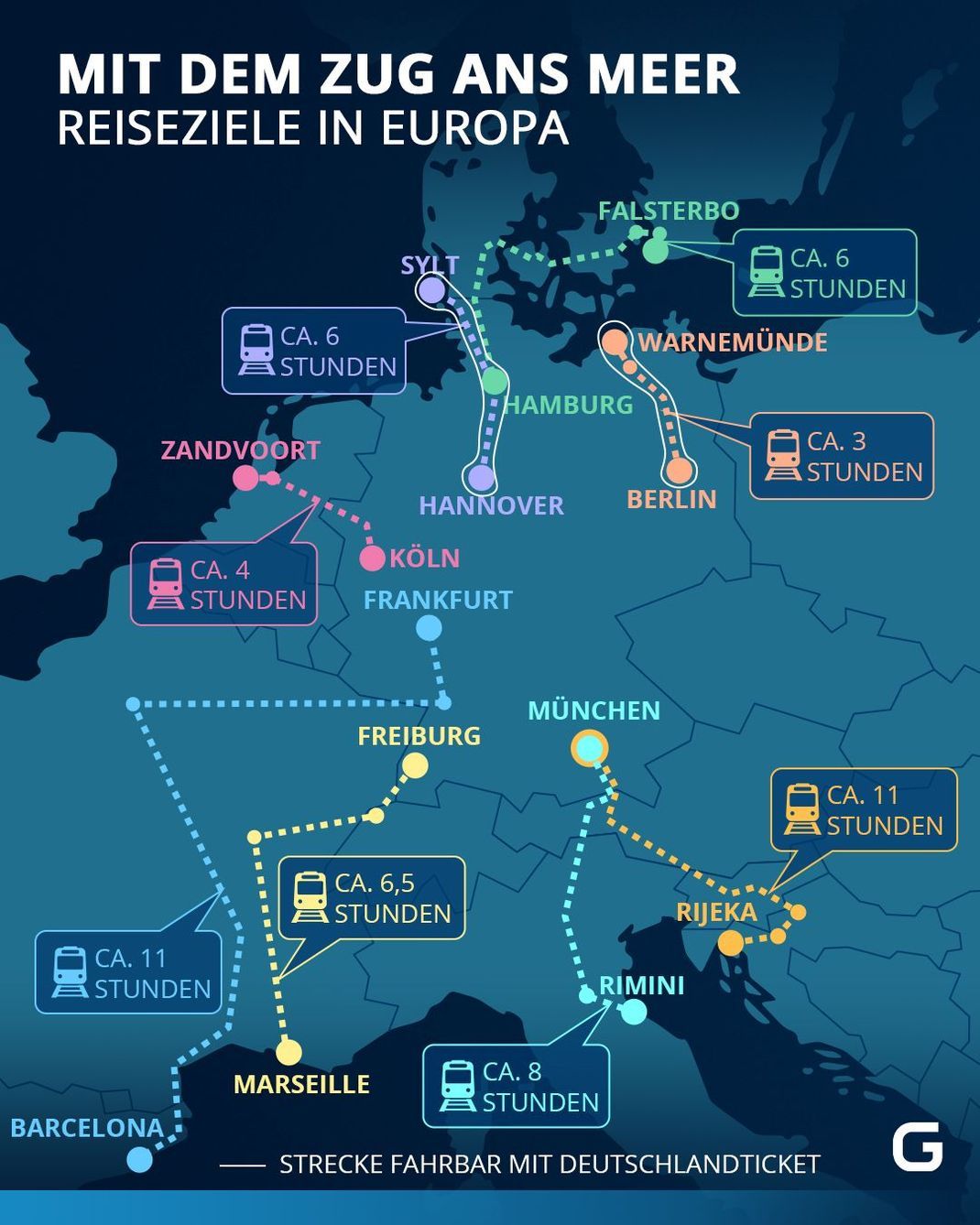 Reiseziele in Europa, die du mit dem Zug erreichen kannst 