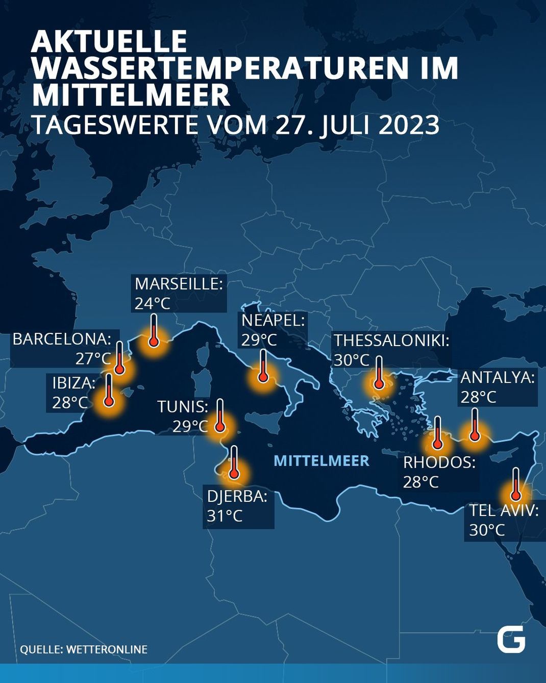 Aktuelle Wassertemperaturen im Mittelmeer - Tageswerte vom 27.Juli 2023