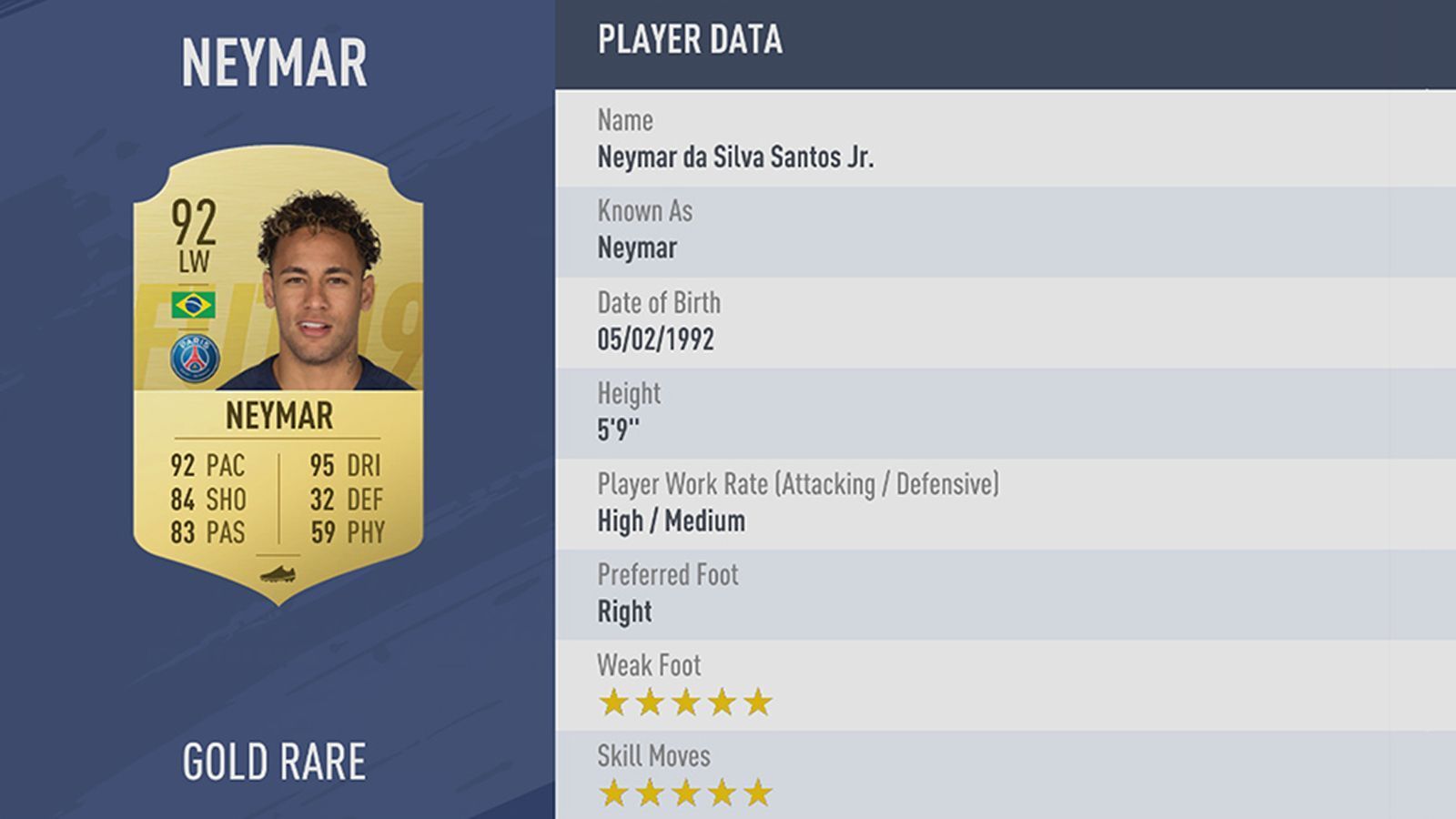 
                <strong>Platz 3: Neymar</strong><br>
                Verein: Paris Saint-GermainRating: 92
              