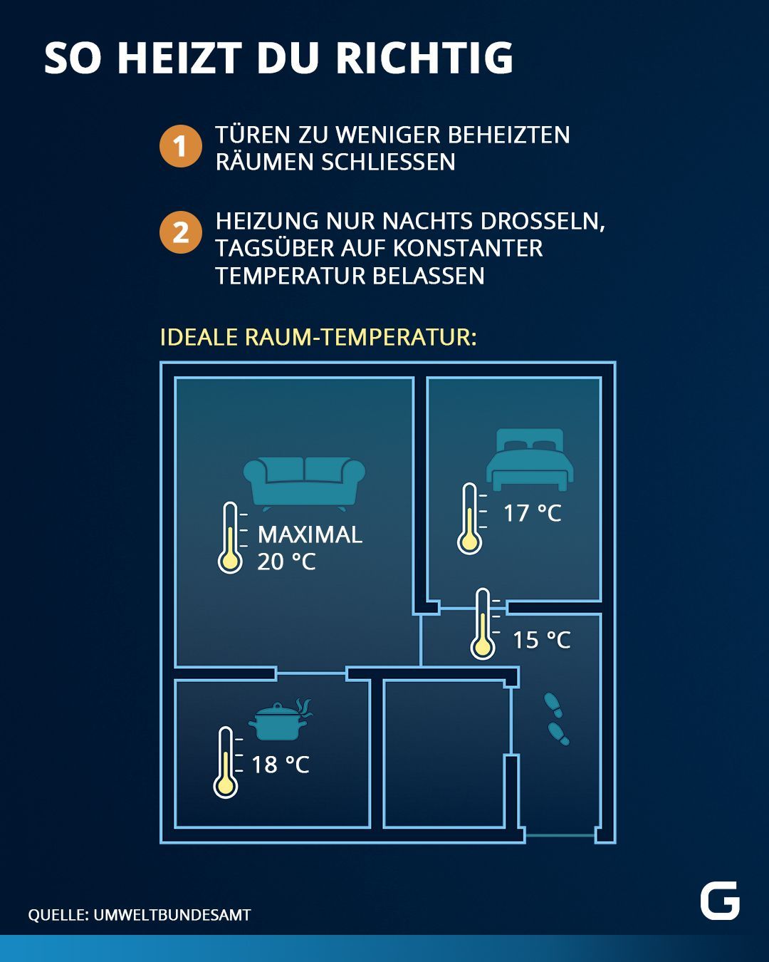 Schimmel in der Wohnung! So vermeiden Sie den Befall effektiv