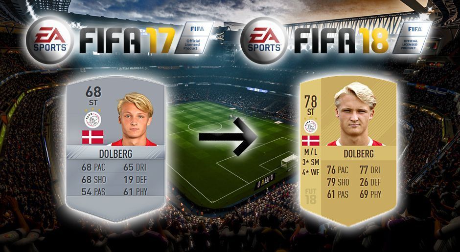 
                <strong>Platz 3: Kasper Dolberg - +10</strong><br>
                Ajax AmsterdamFIFA 17: 68FIFA 18: 78= 
              