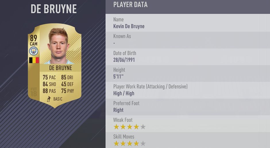 
                <strong>Platz 6: Kevin de Bruyne </strong><br>
                Platz 6: Kevin de Bruyne - Gesamt-Stärke: 
              