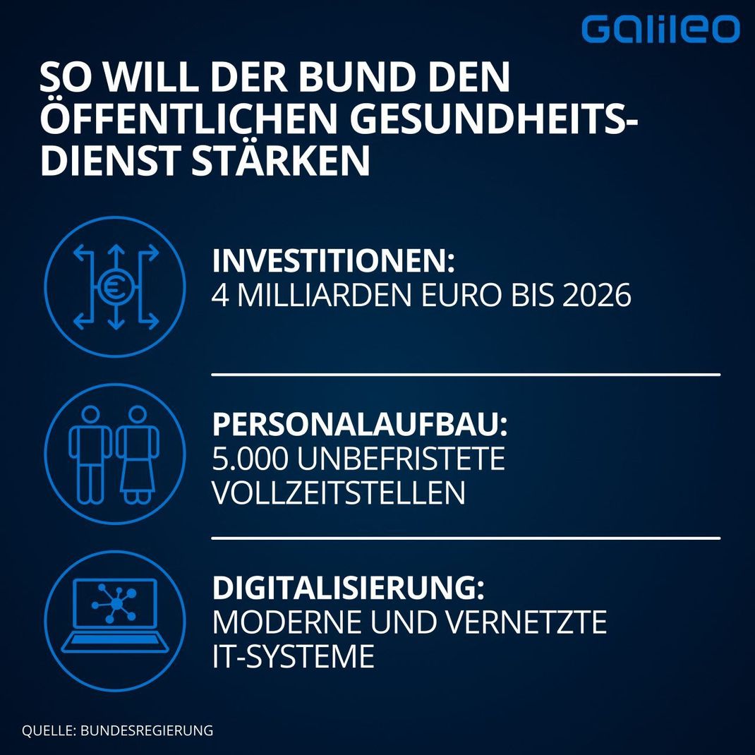 Die Gesundheitsämter werden in der Corona-Krise von der Bundesregierung unterstützt. 